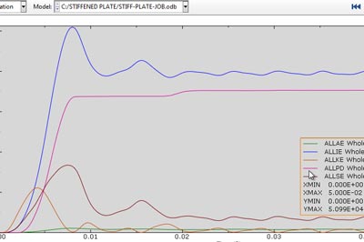 آموزش محاسبه تنش تسلیم صفحه تقویت شده تحت انفحار در آباکوس